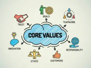 Our Core Values